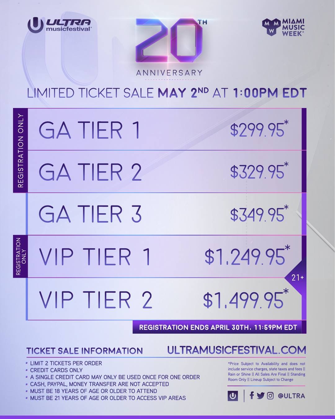 Ultra Music Festival 2018 Tickets on Sale For 20th Anniversary The